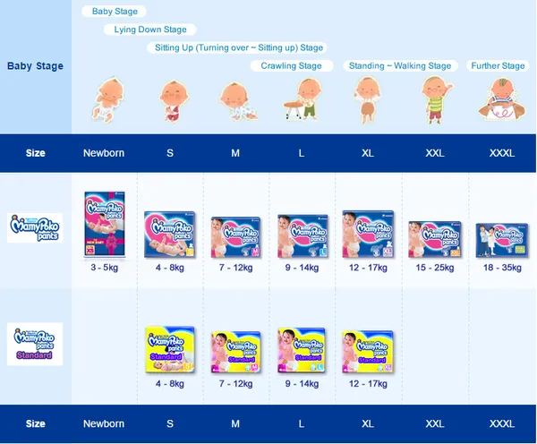 Buy Small Size (S) Baby Pants Diaper Online in 4-8Kgs - MamyPoko